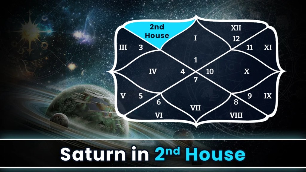 Saturn in Second House: What Does It Mean for Your Money and Values?