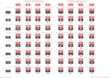Hexagram 27 I Ching: Find Out Its Basic Meaning & Daily Use