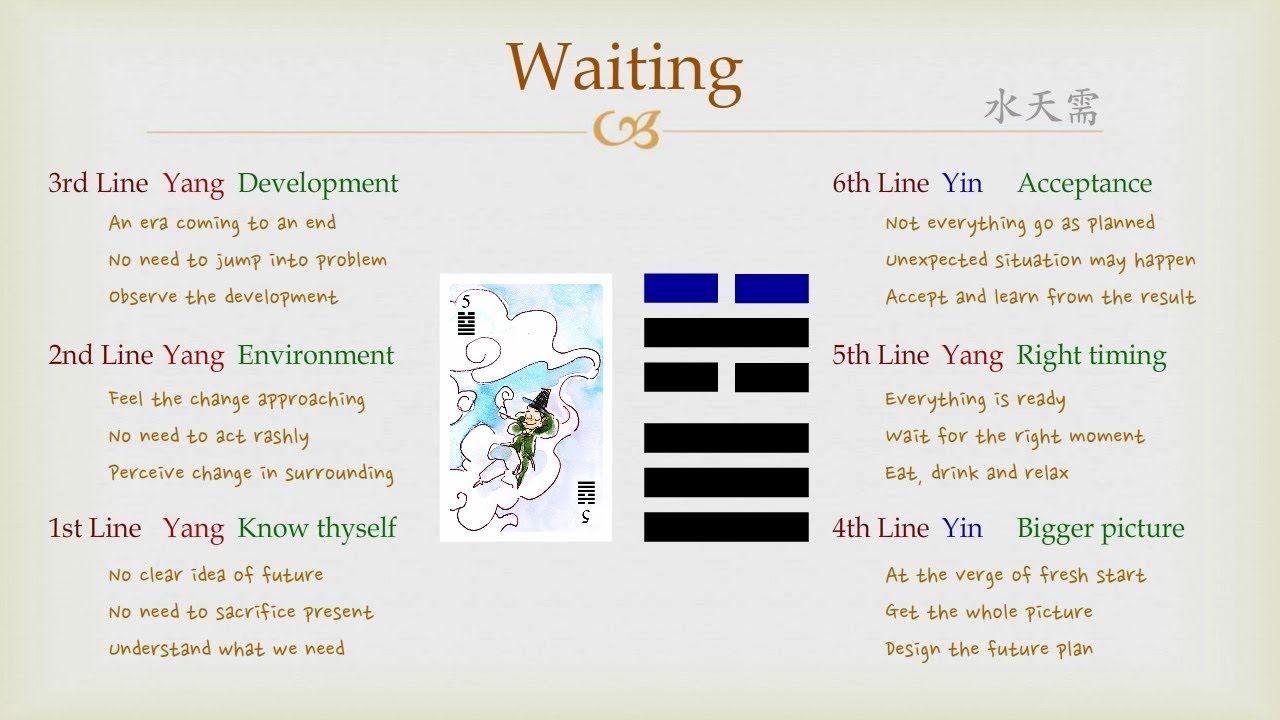 What Does Hexagram 5 Mean? Simple Guide to I Chings Waiting.