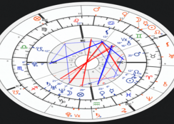 Is North Node Conjunct Fortuna? Learn what will happen!
