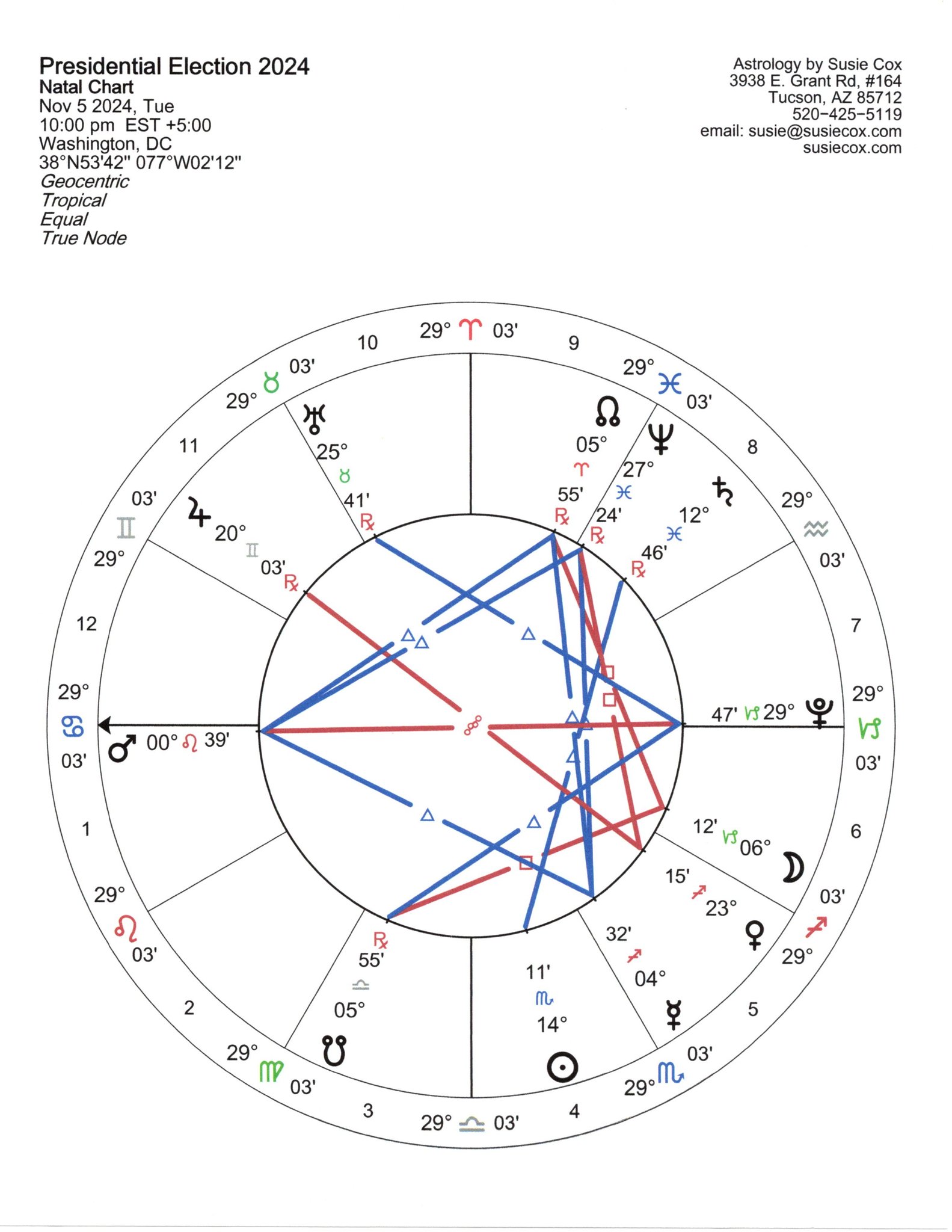 November 5 2024 Transit Chart Explained: Simple Astrology Guide!