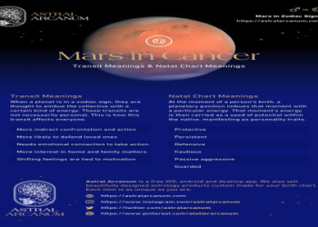 Mars in Cancer Celebrity List: Find Out Who Has This Sensitive Zodiac Sign.