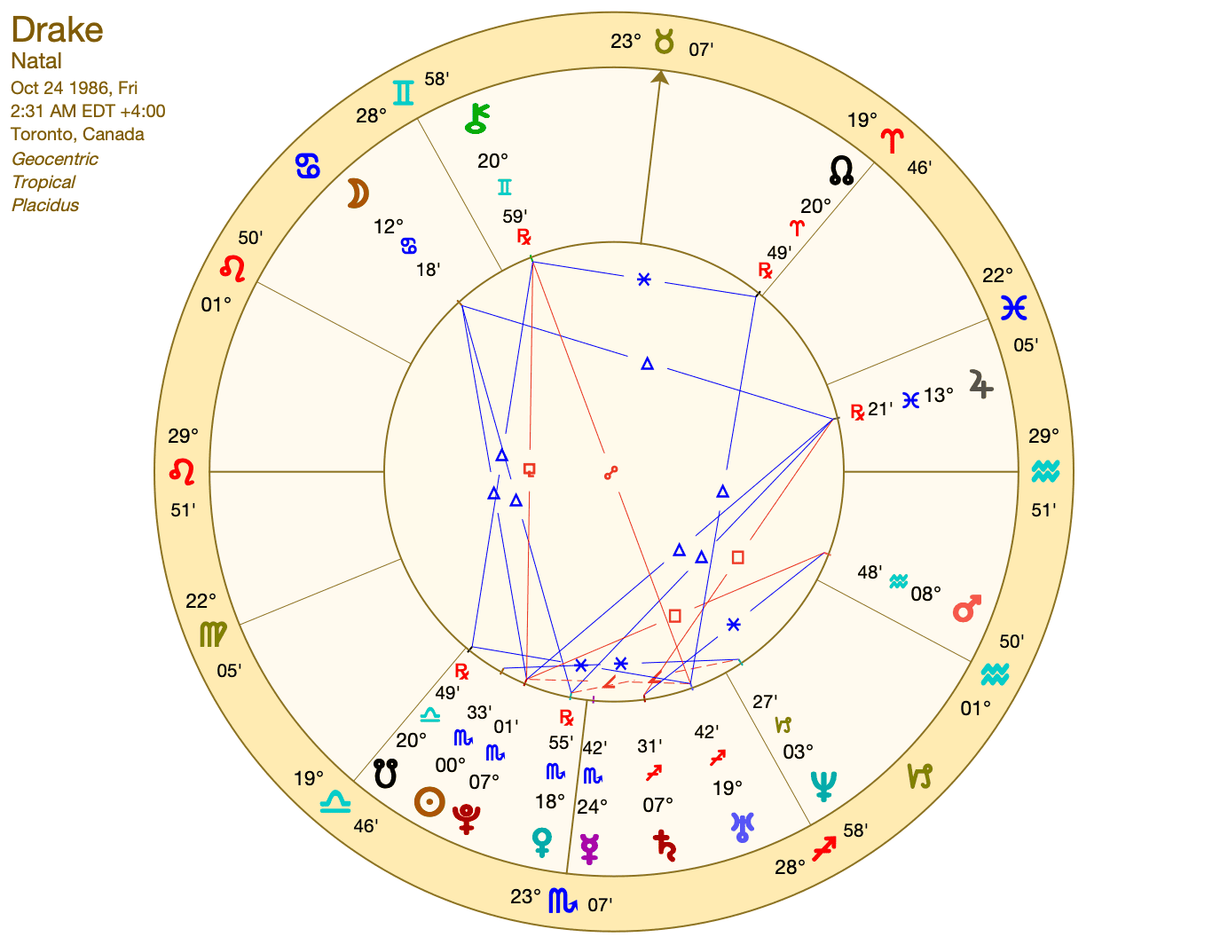 Drake Natal Chart: What Your Zodiac Sign Says About You (Simple Guide)