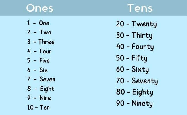How to Write 391 650 in Word Form? Simple Explanation!