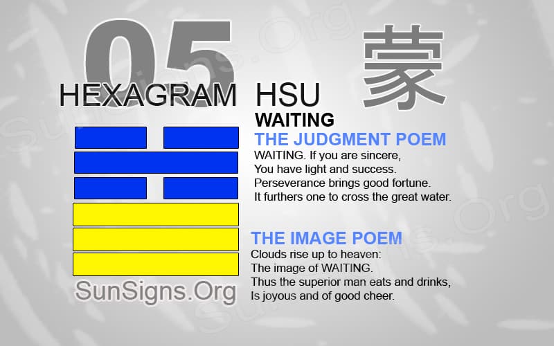 What Does Hexagram 5 Mean? Simple Guide to I Chings Waiting.
