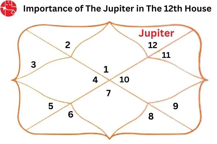 Is Jupiter in Your 12th House? Find Out What It Means Now!