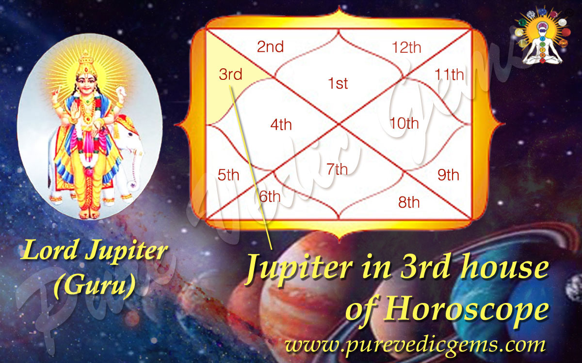 Jupiter in Third House: What Does It Mean for You? (Easy Guide)