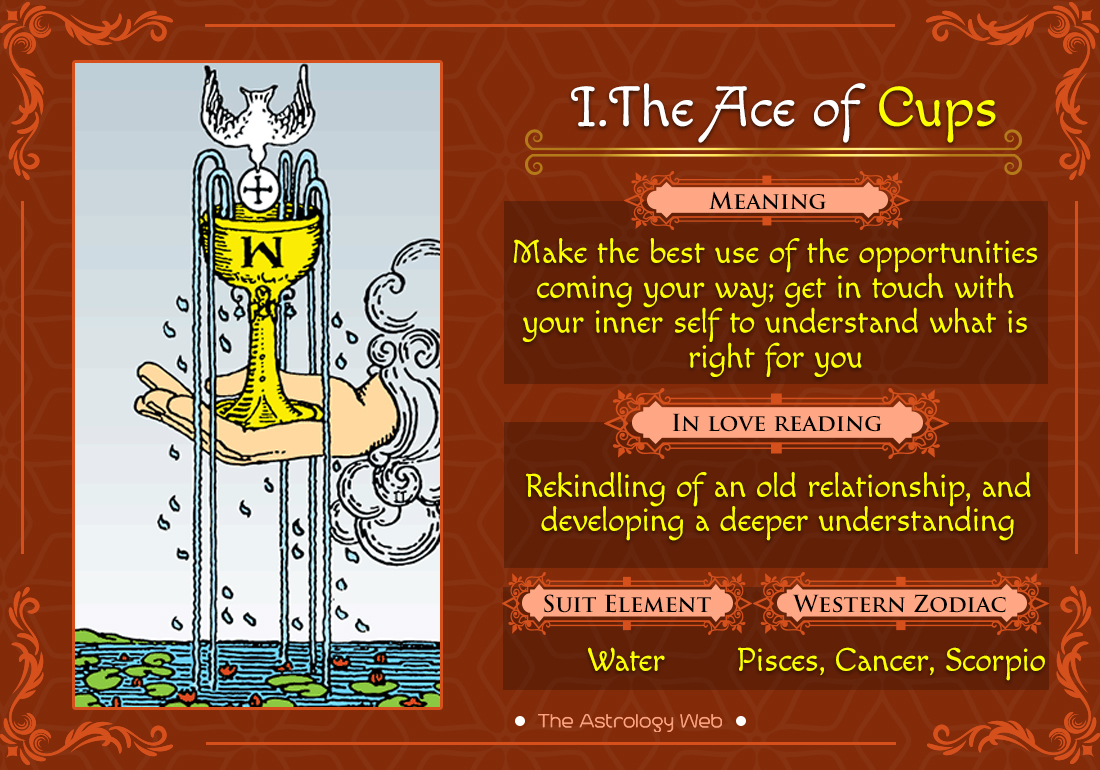 Whats Ace of Cups as Feelings about? Ultimate Tarot Guide.