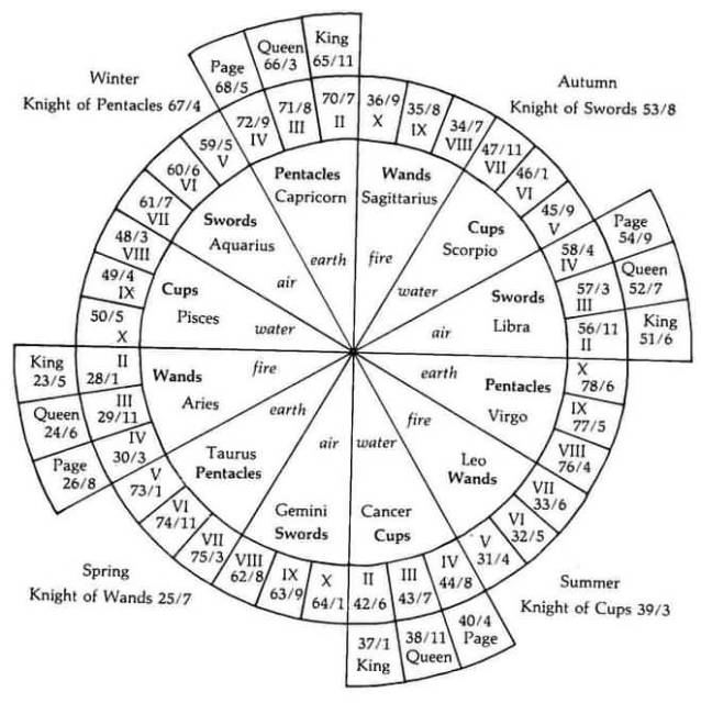 Whats Your Birthday Tarot Card? Simple Guide to Find Yours!