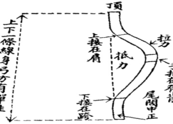 Hexagram 50 The Ding: Easy Tips for Interpretation & Insights