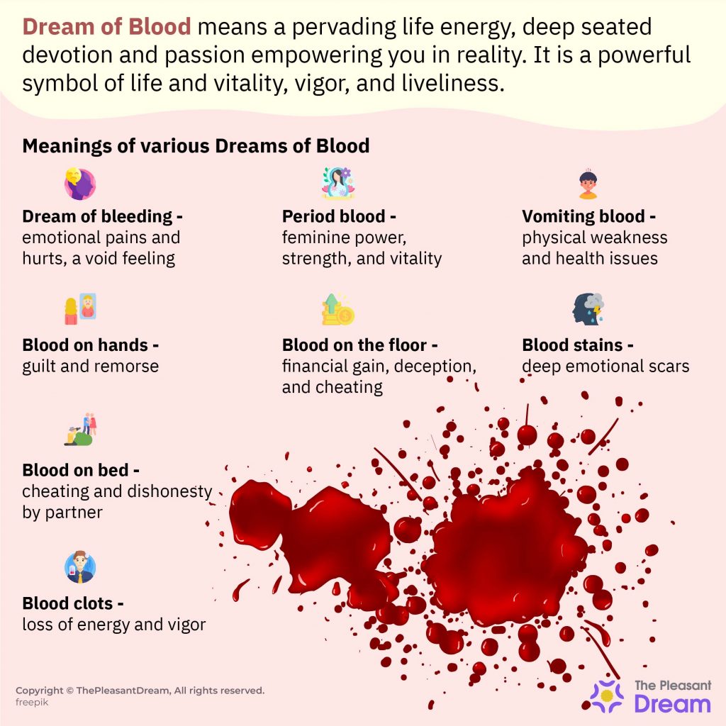 Had a Dream of Bleeding? Common Interpretations Here!