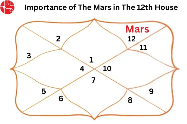 Is Mars is in 12th House for You? Find Out What it Means!