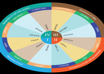 Understanding 5th House Moon: Simple Tips for Love and Self-Expression.