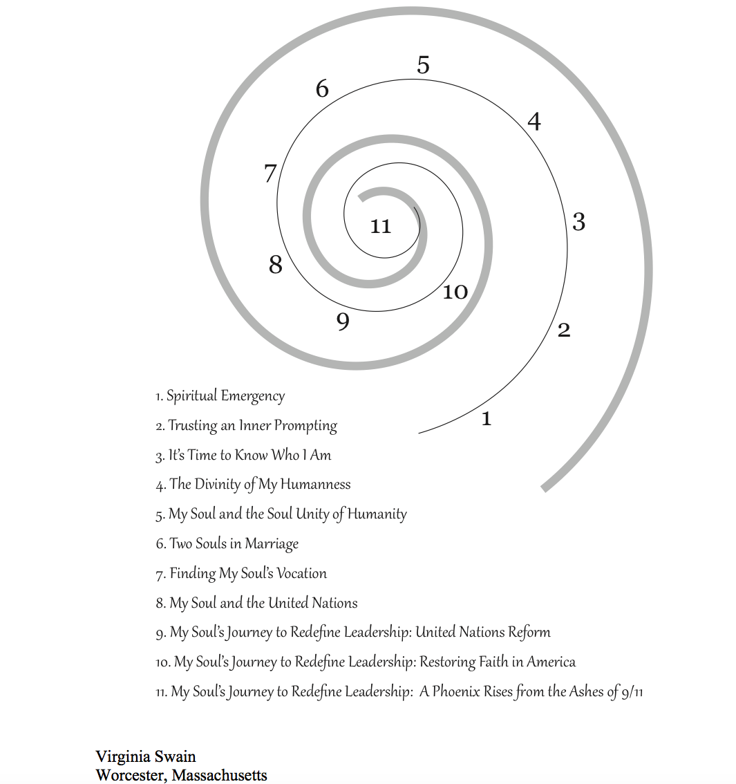 Spiral Meaning Symbol: Simple Explanation of Its Spiritual Significance.