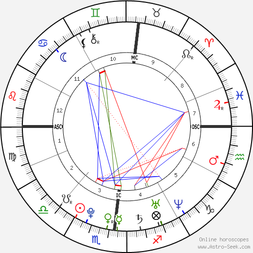 Explore Drake Birth Chart: Key Planets and Their Meanings (Your Easy Guide to His Cosmic Blueprint)