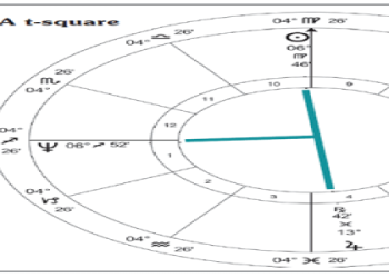 Understanding Moon Square Saturn: Why You Might Be Feeling Extra Emotional Right Now!