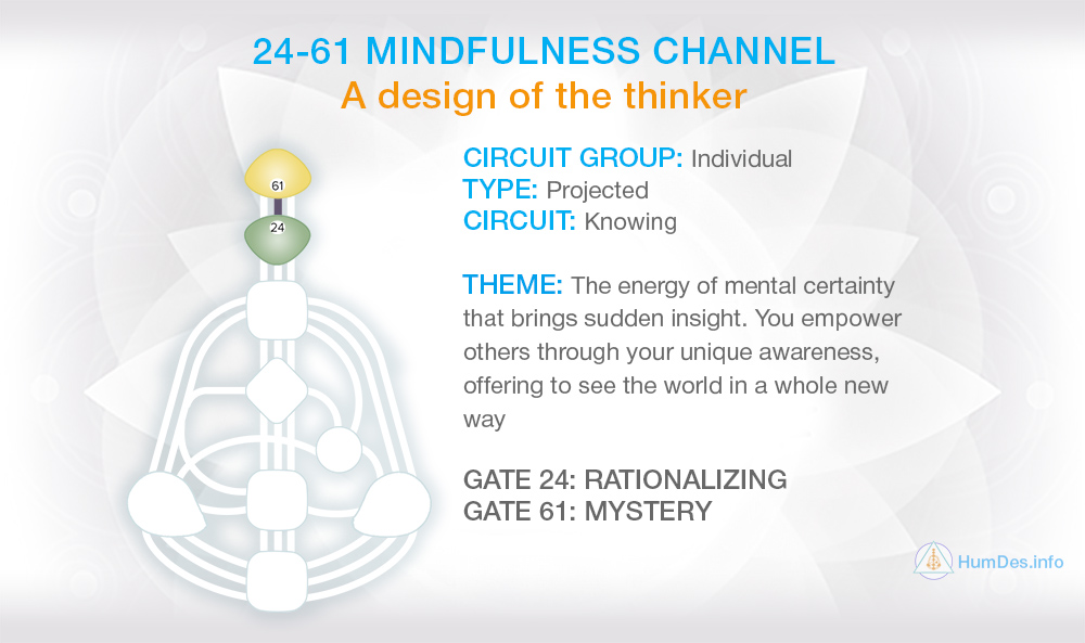 Whats 61 24? Find Out Everything You Need to Know!