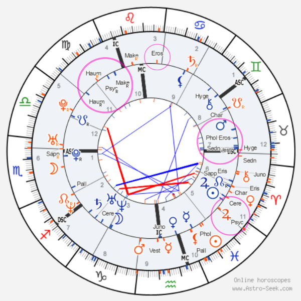 Explore Saturn Conjunct Sun: Synastry Chart for Destiny or Difficult.