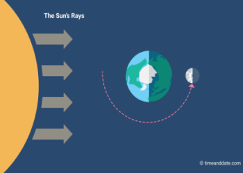 Moon 10th Events: What to Expect and How to See It (Your Easy Guide)
