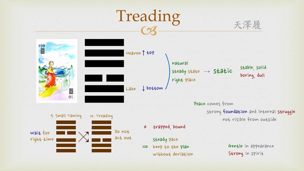 What is Hexagram 10? Learn All About Treading (I Ching Basics for You)