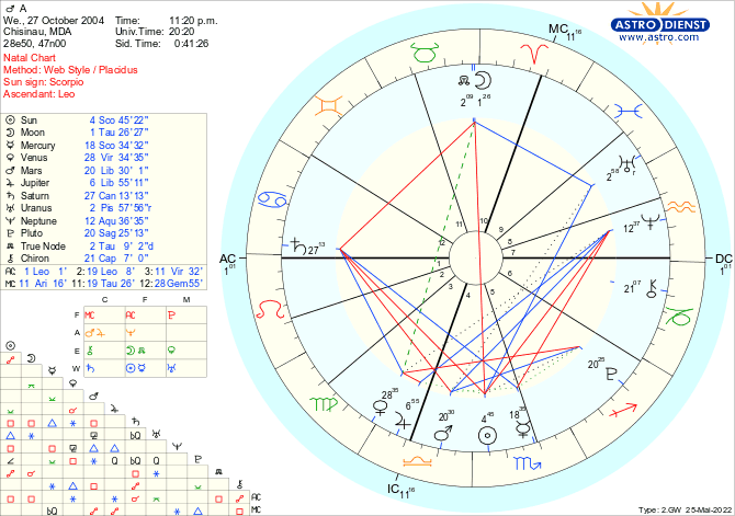 Sun Square Saturn in Your Birth Chart: Understanding the Tension (Beginners Guide)