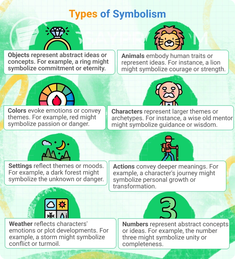 Exploring symbolism in you disappearing: Simple breakdown of key symbolic elements.