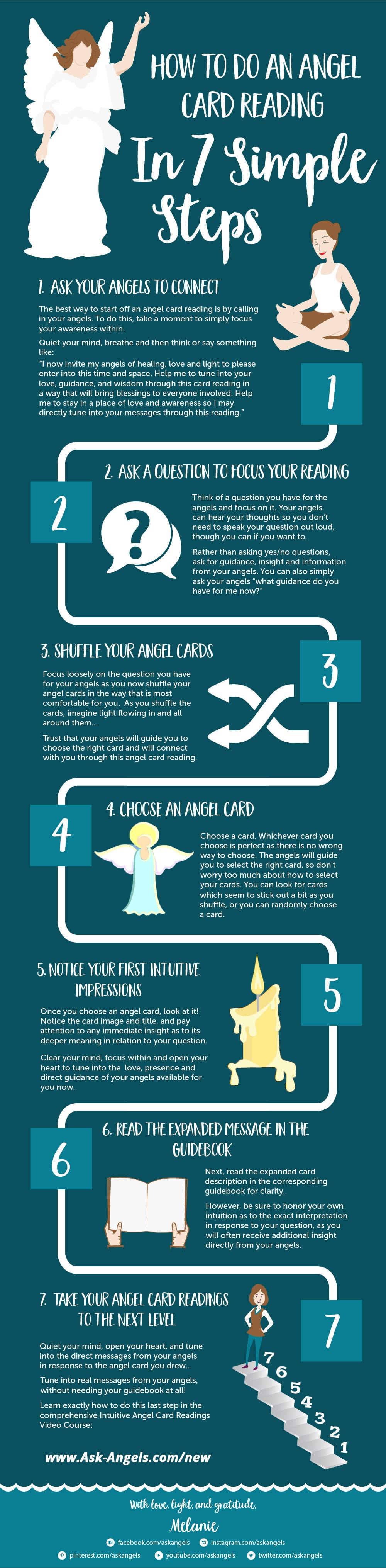 Free Reading with Archangel Cards: Simple Steps to Connect with Angels!