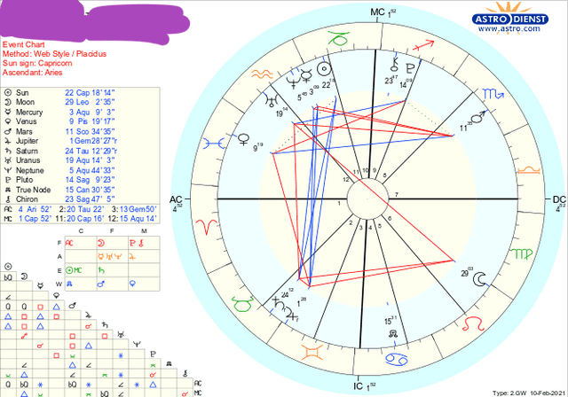 Understanding Moon Square Saturn: Why You Might Be Feeling Extra Emotional Right Now!