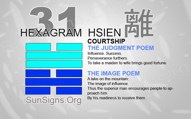 What is Hexagram 31? Learn the Meaning & Basic Interpretation.