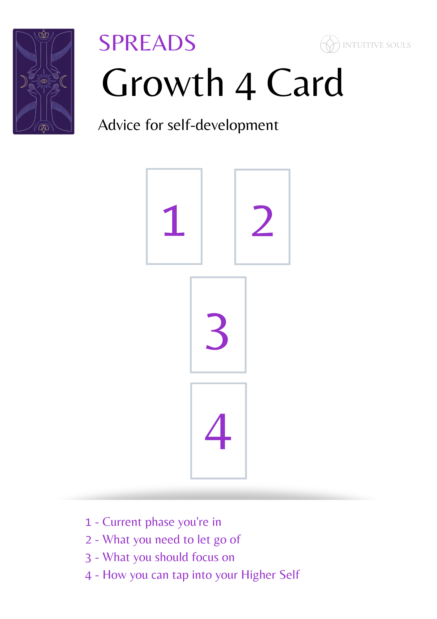 Need Cash Clarity? Try These Tarot Spreads for Financial Questions!