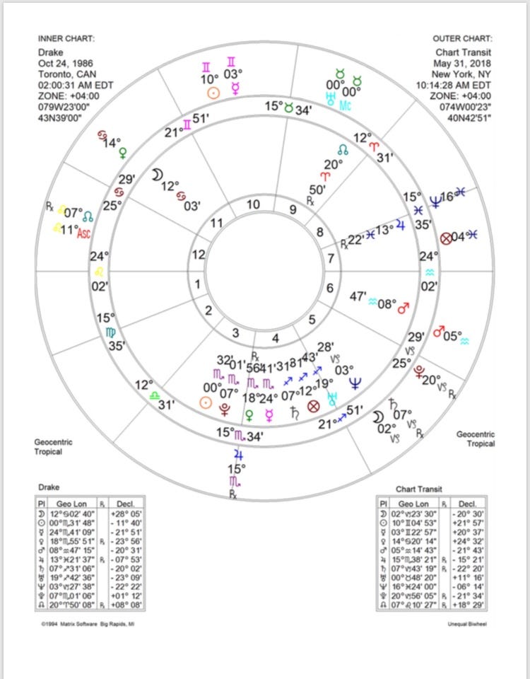 Drake Natal Chart: What Your Zodiac Sign Says About You (Simple Guide)