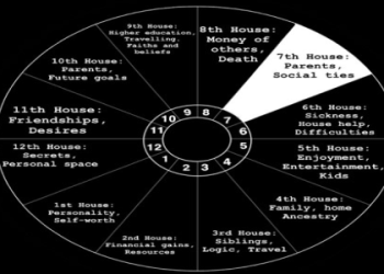 Venus Trine Saturn Synastry: What It Means (Relationships and How This Aspect Affects Them)