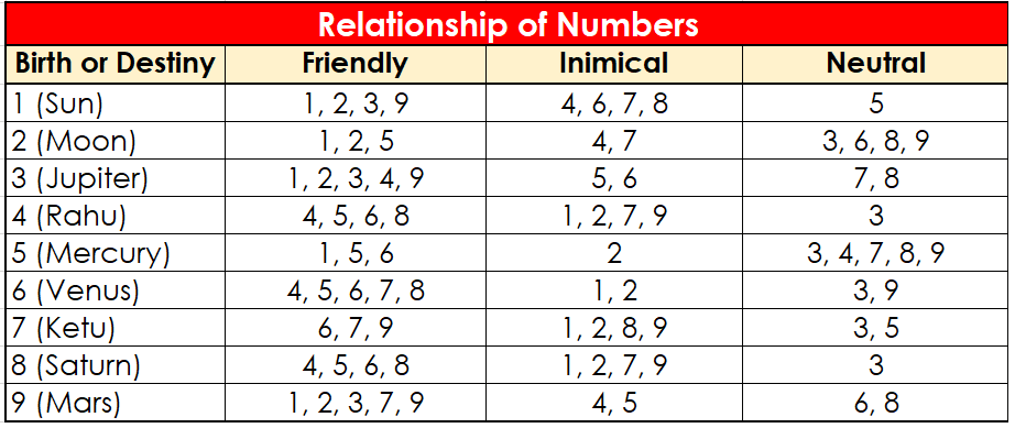 Numerology so what number represents bikes? Find your bikes lucky number!