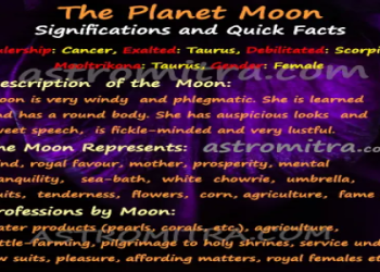 What is Vedic Moons Tibetan? Simple Explanations Here
