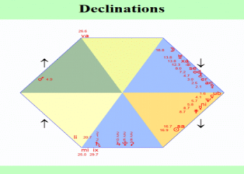 Decode Magi Astrology Transits Saturn: Impacts and Practical tips