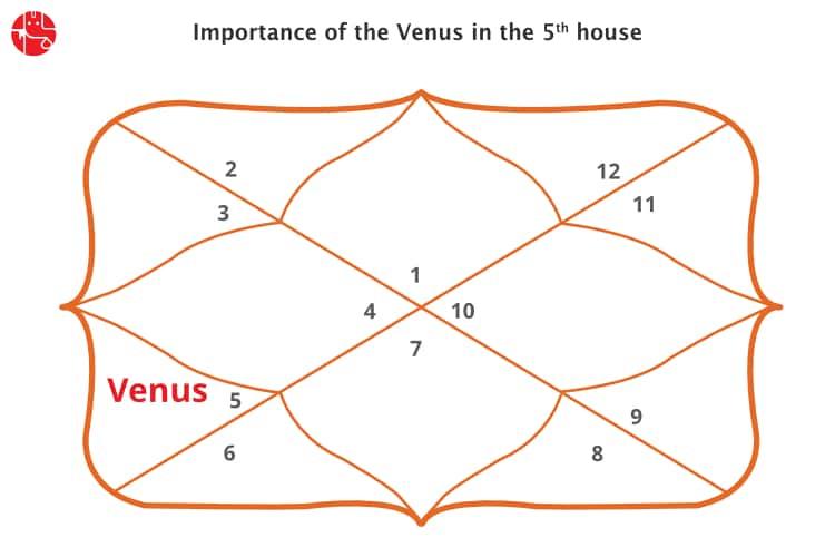 Venus in Fifth House: What Does It Mean for You? (Simple Guide)