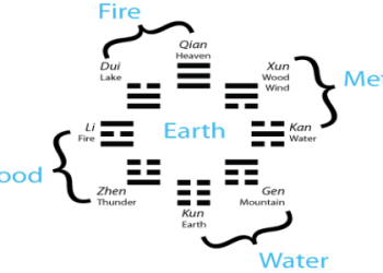 i ching 28: What Does This Hexagram Mean for You? (Simple Guide)