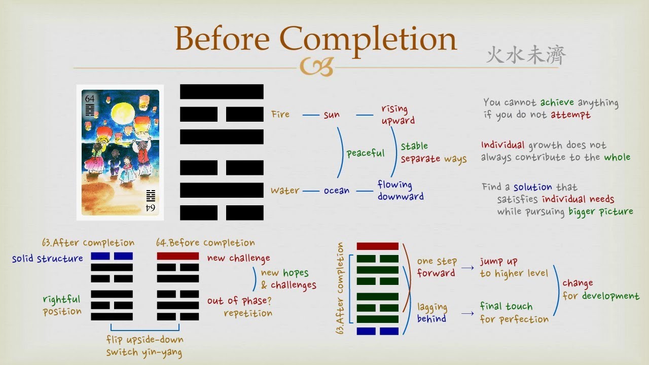 Learn the i ching 64 - Get Meanings and Interpretations Fast