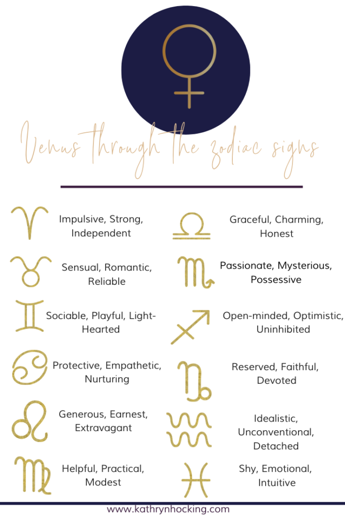 Astrology Venus Group Explained: Easy guide for Beginners.