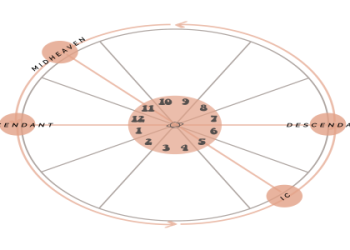 Understanding Saturn in House 1: Why you might seem serious and how it shapes you.