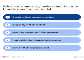 Is 53 23 Important? Find Out the Key Facts and Benefits