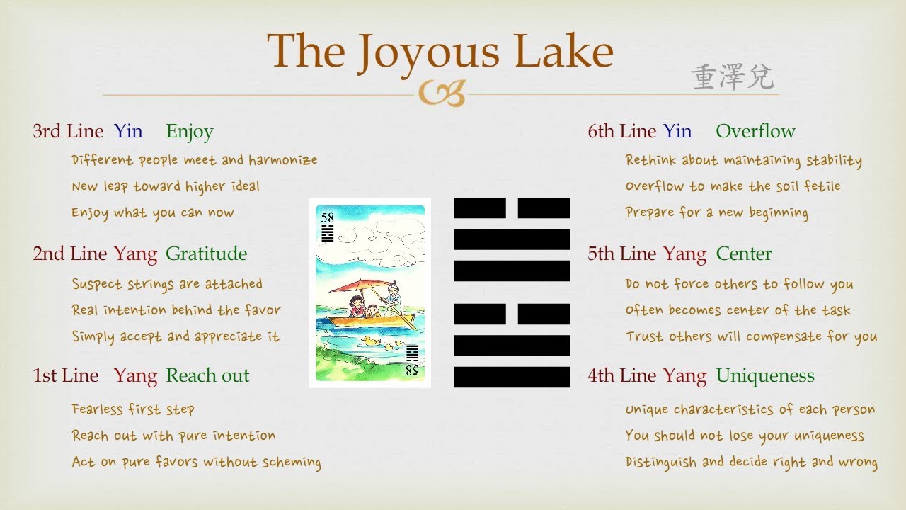 I Ching 58 Explained: Simple Ways to Understand The Joyous Lake