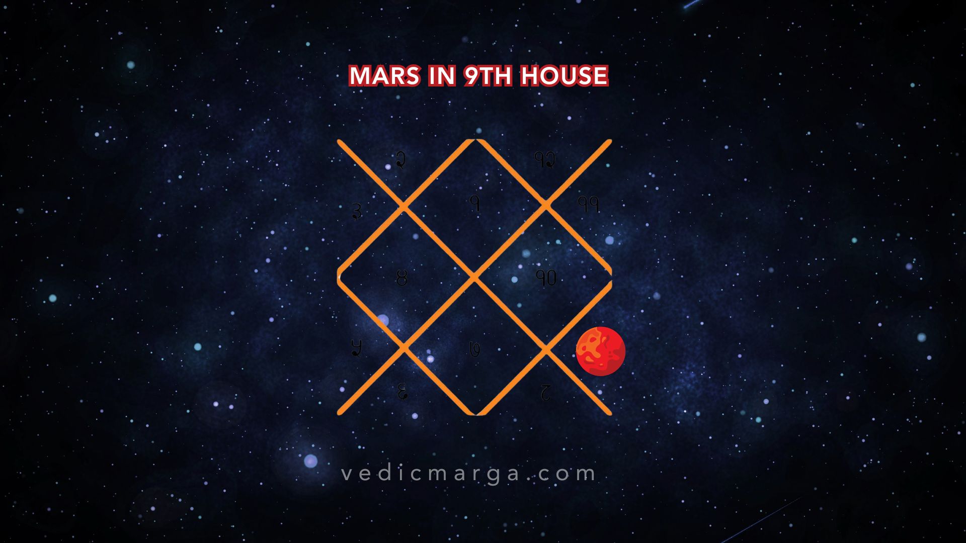 Mars in the 9th House: Unlock Secrets to Growth & Wisdom