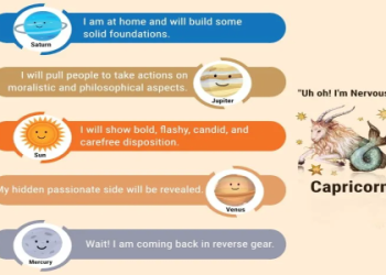 Capricorn in 12th House: Understanding Its Influence on Life