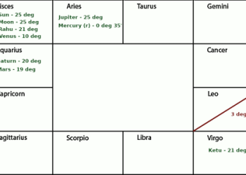 Mars Square Venus Transit: What It Means (Simple Guide)