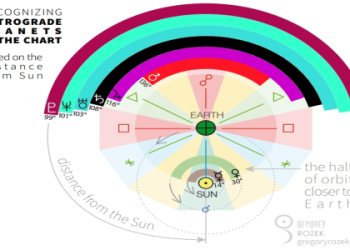 Mercury Opposition Saturn Transit: How to Deal with Delays & Frustration!