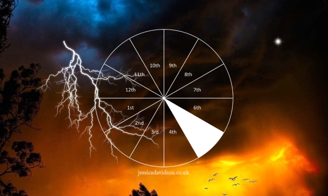 Uranus in the 5th House Transit: Brace Yourself for Exciting Life Changes.