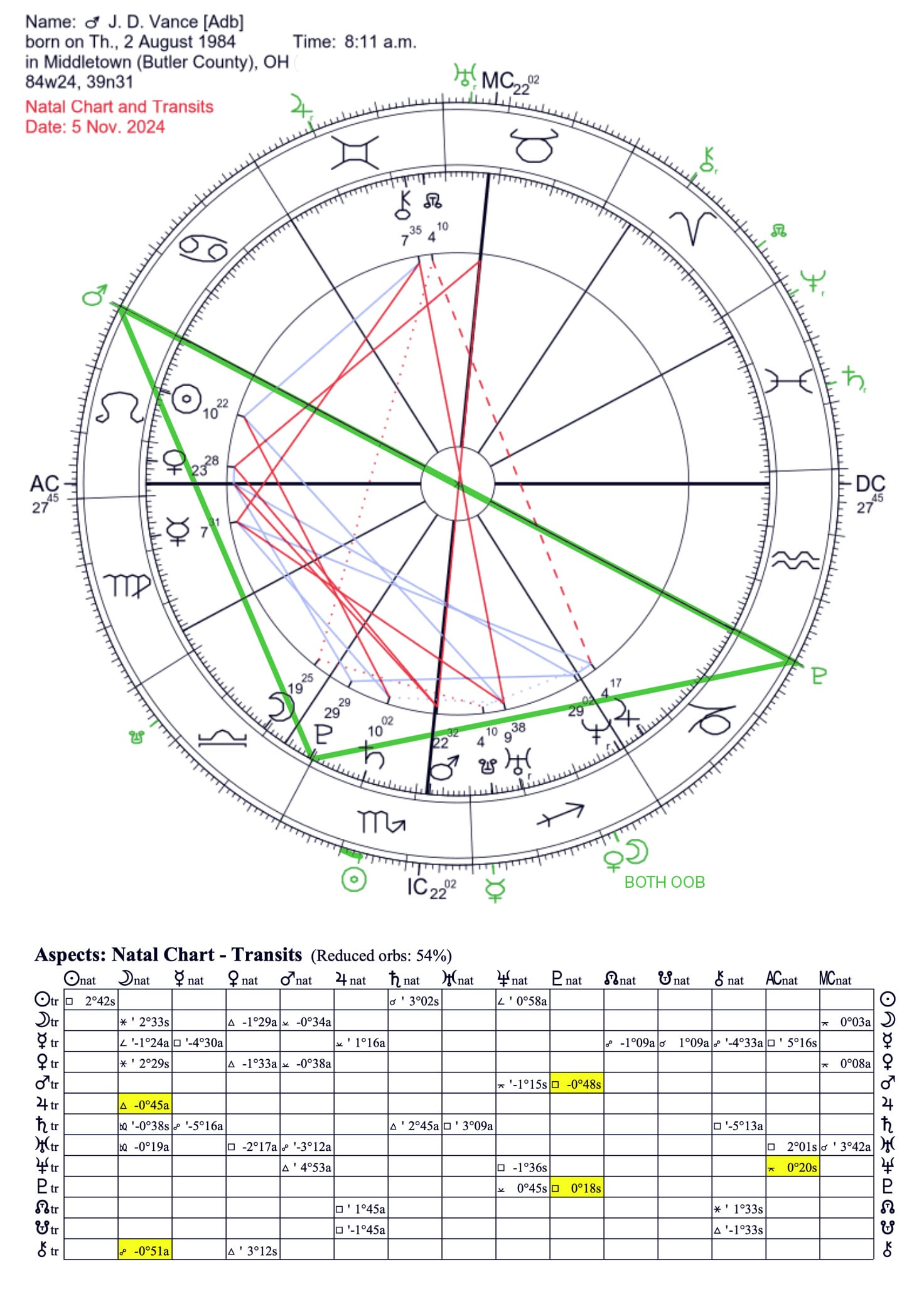 November 5 2024 Transit Chart: What Does It Mean for You?