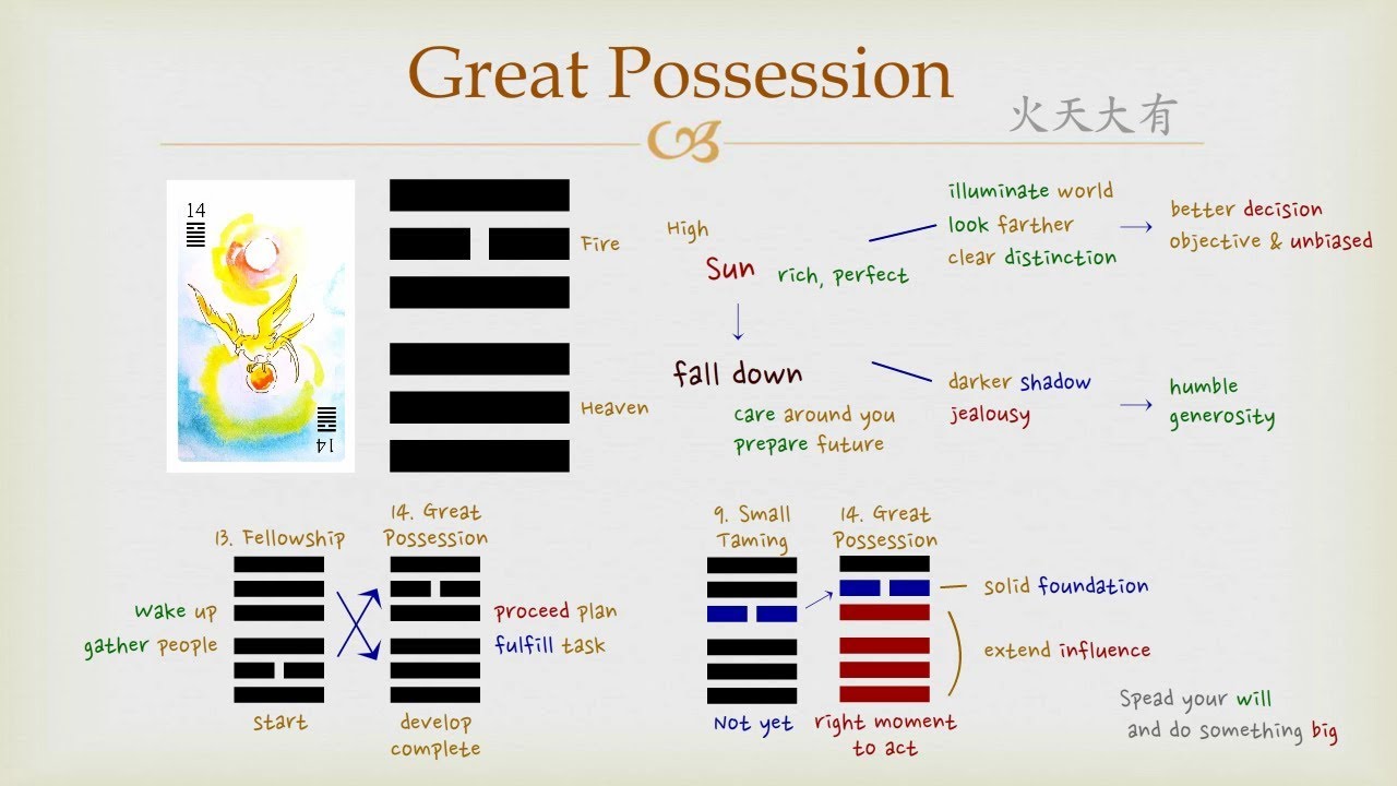 I Ching 14: What Does It Mean? Easy-to-Understand Breakdown