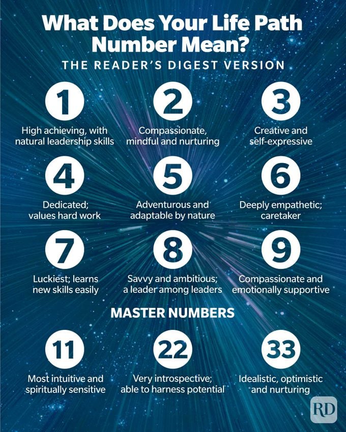 How does 17 numerology influence your personality? Understand the key traits associated with this number easily.
